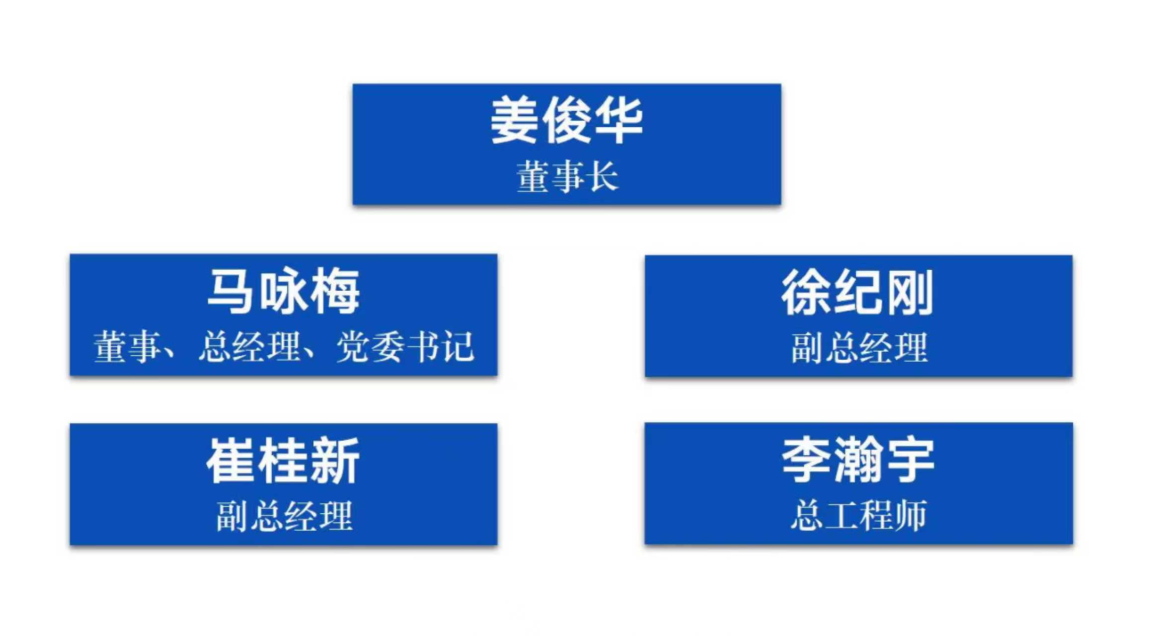 lingdao.jpg